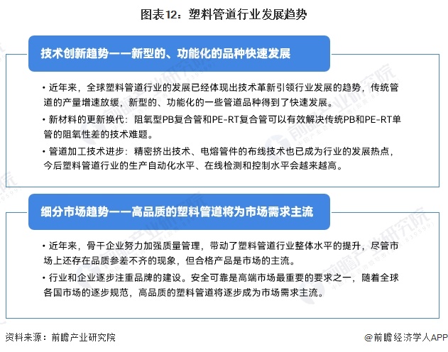 预见2024：《2024年中国塑料管道行业全景图谱》(附市场规模、竞争格局和发展前景等)(图12)